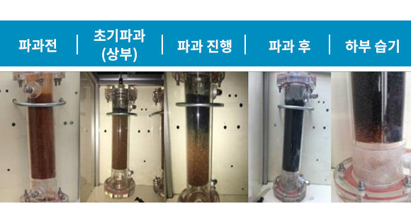 유출량 그래프