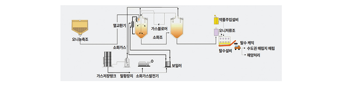 실증 포인트 이미지